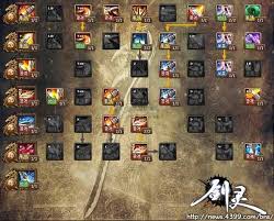 原来的剑灵力士天赋加点攻略：助你在剑灵中脱颖而出