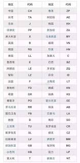 iPhone型号查看方法全解析
