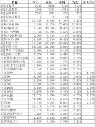 信诚福连金生投资连结保险 10 年后能否真取出 10 万？