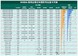 震惊！笔记本 CPU 天梯图大，性能强弱一目了然，快来一探究竟！