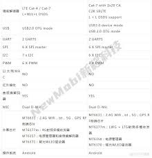 惊爆！联发科mt8788性能究竟有多强？快来一探究竟！