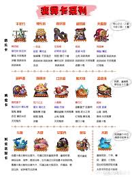 震惊！阴阳师结界卡竟藏这些超神获取方法，你知道几个？