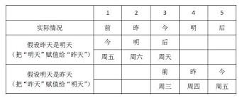 如果昨天是明天的话就好了正确答案及深度解题思路剖析