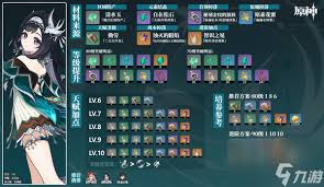 震惊！原神蓝砚天赋突破材料全曝光，你知道这些材料都在哪找吗？