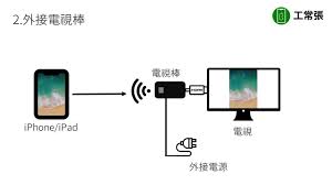 苹果手机 app 如何在电视上投屏观看