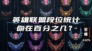 震惊！英雄联盟超凡大师究竟处于何种恐怖水平？