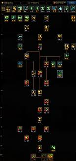 惊爆！DNF100级版本男魔法师各职业加点全解析