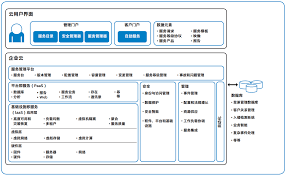 惊爆！私有云搭建方式与步骤全，超详细教程助你轻松上手！