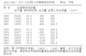 原来的三年大旱是哪几年