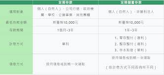 定存宝与定期存款区别大一文带你读懂差异所在