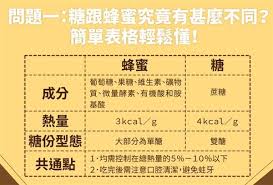 吃蜜宝的好处与坏处全解析，一文带你了解！