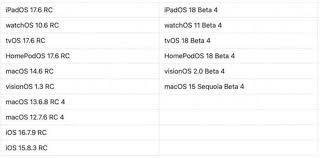 惊爆！iOS 17.6 beta4深度评测大，究竟藏着哪些不为人知的秘密？