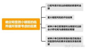 惊爆！可容忍错报数额究竟多少才合理？