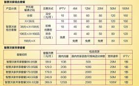 震惊！中国网通宽带资费惊爆内幕，不看你就亏大了！