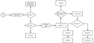 双十一惊爆！秒杀背后的极速抢购秘籍