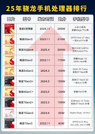 惊爆！骁龙8gen4性能飙升，强悍到超乎想象！