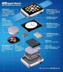 惊爆！Apple Watch 竟能打断噩梦，背后原理大！