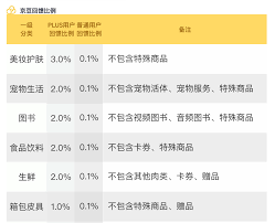 改进plus钱包：即将开网？