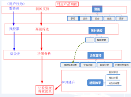 惊爆！同花顺app竟能如此精准诊断股票，速来一探究竟！