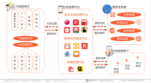 惊了！蜻蜓fm关闭会员自动续费竟有这超简单操作方法！