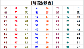 原来的96 24 64是什么啊