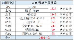 3000 左右预算，超厉害电脑配置大，轻松畅玩各类游戏！